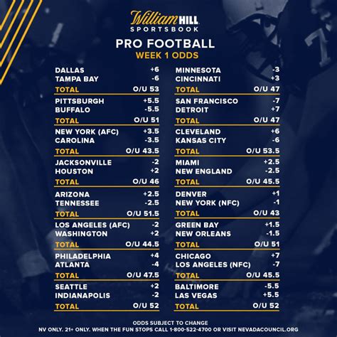 NFL Football Odds .